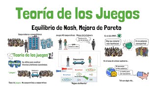 TEORÍA DE LOS JUEGOS - Explicada con ejemplos!