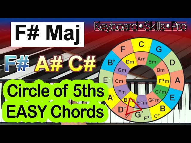Circle of 5ths - EASY Major and Minor chords class=