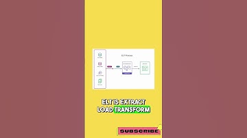 Data Engineering Tips #coding #programminglife #python3 #pythoncode #code #python #100daysofcode