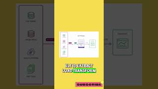 Data Engineering Tips #coding #programminglife #python3 #pythoncode #code #python #100daysofcode