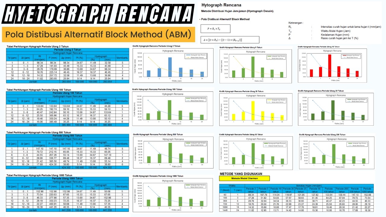 Metode Block Ranking Hytograph Rencana Metode Alternatif Block Method (ABM) - YouTube