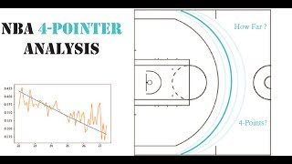 By The Numbers: Where Should The NBA Put a 4 Point Line?