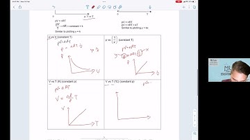 23  Drawing Graphs using pV=nRT