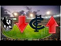 Afl Ladder Prediction 2023