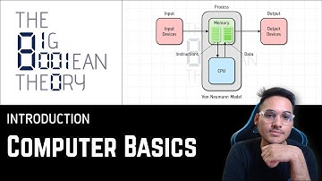 Computer Basics | Operating Systems - 1.1.1