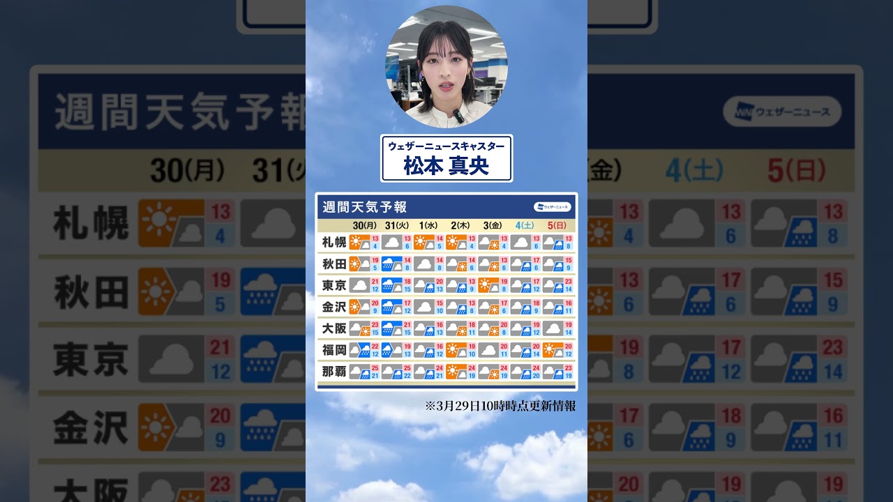 【週間天気】今週の天気は？#通勤タイパ #今週の天気