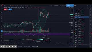 How to Spot & Trade Over Extended Stocks
