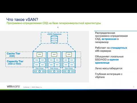 Video: VMware vSAN ne kadar?