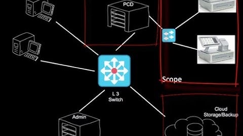 Episode 9: PCI DSS 3 2 -- What