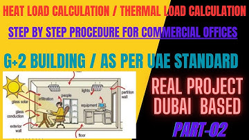 PART -2 I LOAD CALCULTION I G+2 FLOOR COMMERCIAL BUILDING I HEAT LOAD CALCULATION I