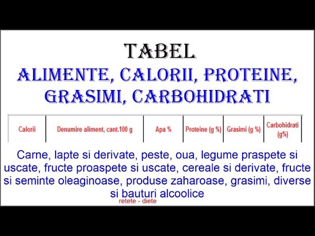 TABEL alimente: calorii, proteine, grăsimi, carbohidrați - YouTube