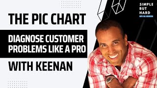 Information The PIC Chart - Diagnose Customer Problems like a Pro w/ Keenan, author of Gap Selling (SBH 9) Update