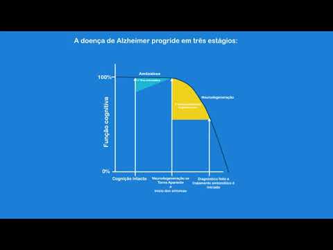 Critérios Diagnósticos para