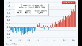 Download Lagu L'évolution du climat terrestre : causes et conséquences MP3 Download Lagu L'évolution du climat terrestre : causes et conséquences MP3