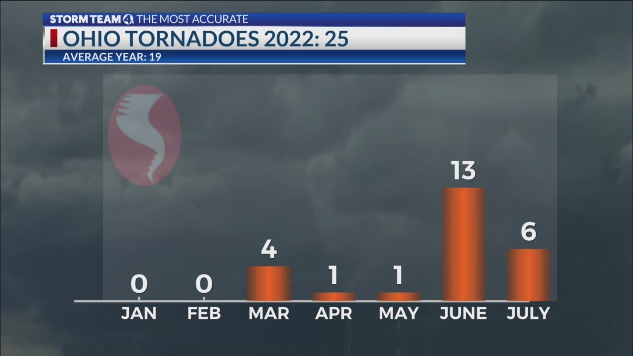 Tornado confirmed in western Ohio