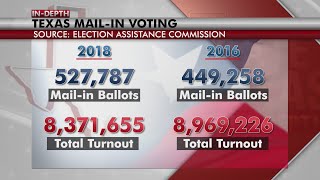 Austin (nexstar) – confusion spread over who is eligible to vote by
mail following a texas supreme court ruling on wednesday that lack of
covid-19 immunity...