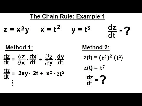 Chain Rule Derivative Worksheet