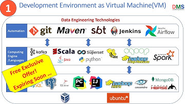 Development Environment as Virtual Machine(VM) | Introduction | Part 1 | DataMaking Software | DMS