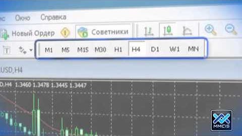 41  Торговая платформа  Панели инструментов MetaTrader 4