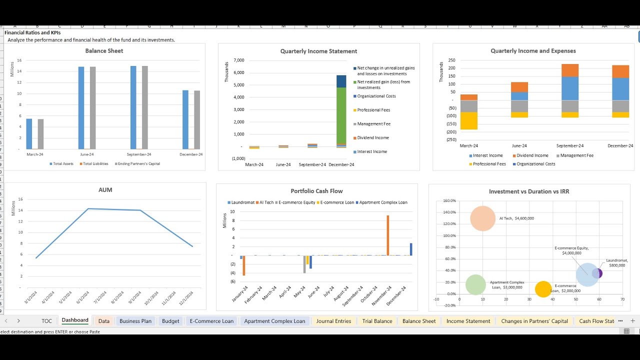 Fund Accounting and Financial Reporting 101 - 2.1 Dashboard and Data