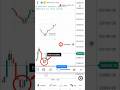 morning star candles stick #stockmarket #banknifty #nifty