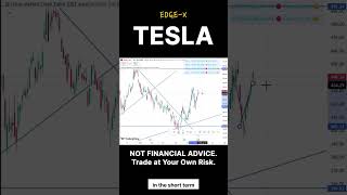 [5.31] Tesla (TSLA) Chart Analysis:The Make-or-Break Level is HERE! 🚨#TSLA #TeslaStock #ElonMusk