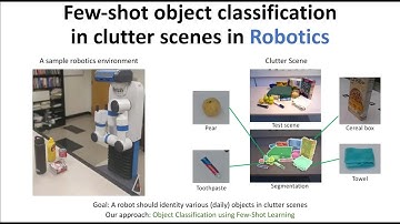 FewSOL: A Dataset for Few-Shot Object Learning in Robotic Environments
