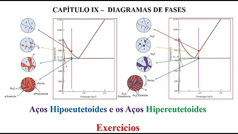 O que faz o aço se romper com facilidade ao ser conformado e o enxofre combinado com o?