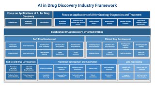 AI in Drug Discovery Industry Analytical Framework