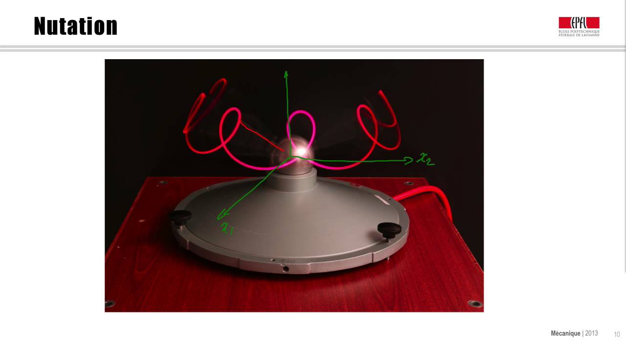 18.3 Gyroscope sur coussin d'air, rebond de balle sous la table, toupie chinoise