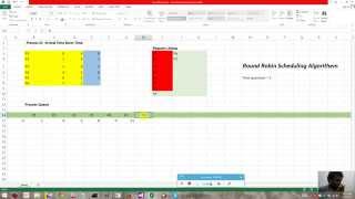 Round Robin Scheduling Algorithm