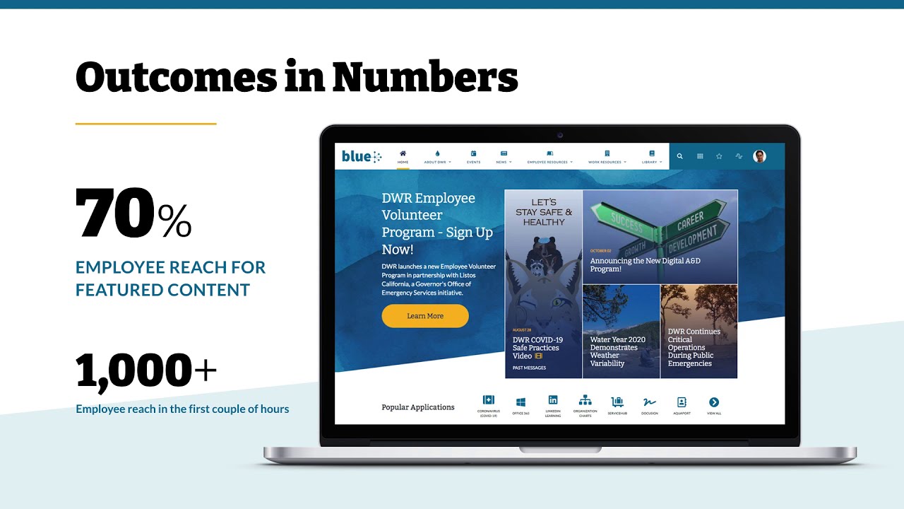 Building an Engaging Intranet with Sitecore
