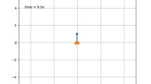 neural network controlled inverse pendulum
