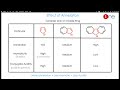 Annelation Effect in Aromatic Systems Explained in 1 Minute ⏱️