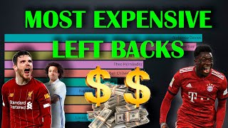 Top 10 Left Backs for Value in Football | most expensive left backs in football