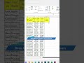 Drop Down list in excel | Excel me Drop Down list kese banaye