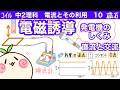 【中2理科p10】電磁誘導っていう現象が発電のしくみだよ【誘導電流】【直流・交流も】