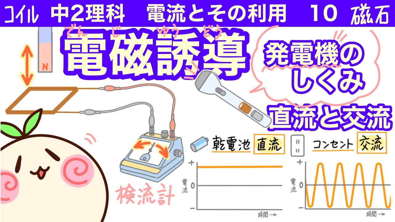 【中2理科p10】電磁誘導っていう現象が発電のしくみだよ【誘導電流】【直流・交流も】