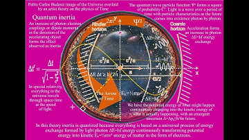 Quantized Inertia an alternative interpretation