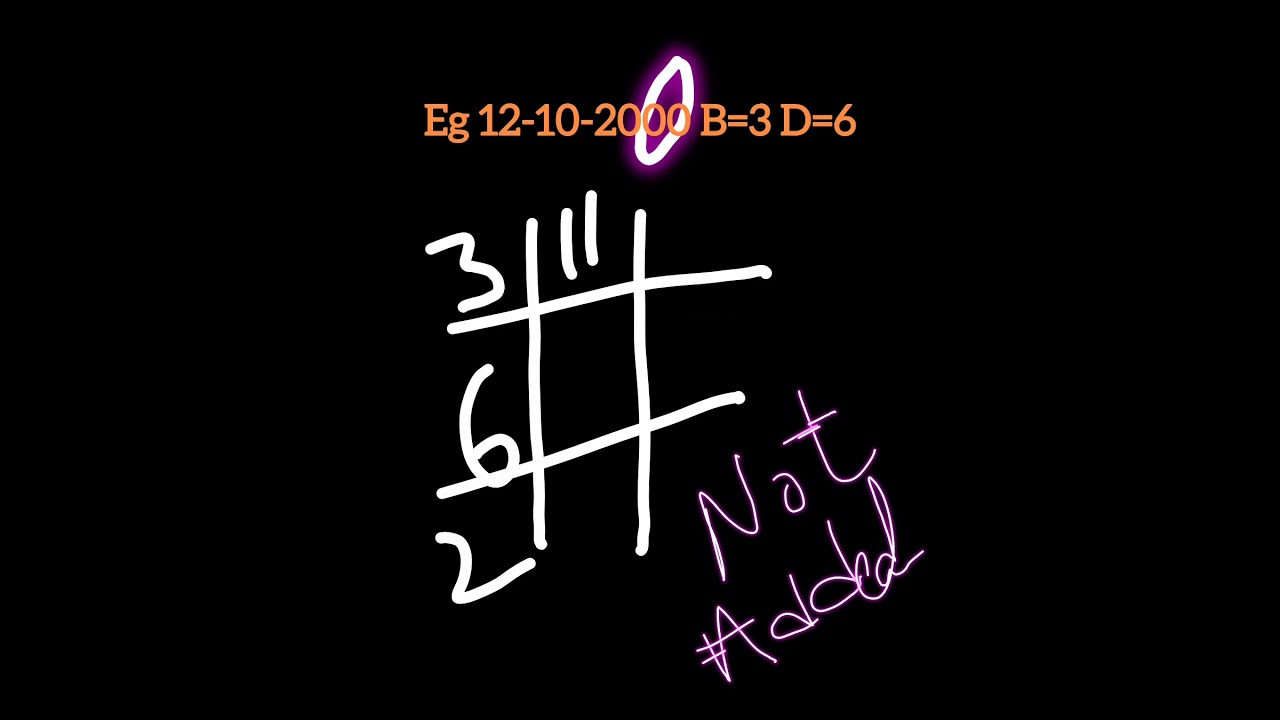 How to make Vedic Numerology grid for 2000? No year number. 