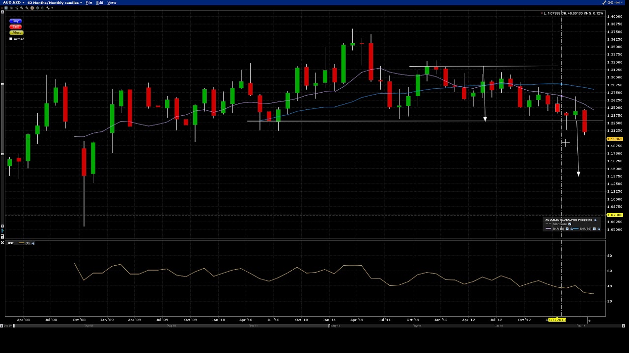 Badcharts #0054 - Australian Dollar vs New Zealand Dollar episode artwork