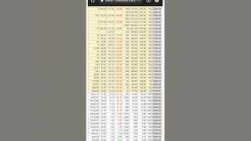 option chain secrets trading strategy | option trading for beginners