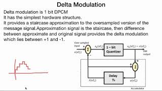 Analog and Digital Modulation Techniques