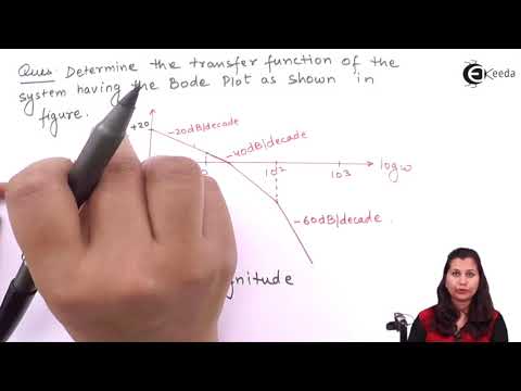 Bode Plot   Problem 7 - Frequency Response Analysis - Control Systems thumbnail