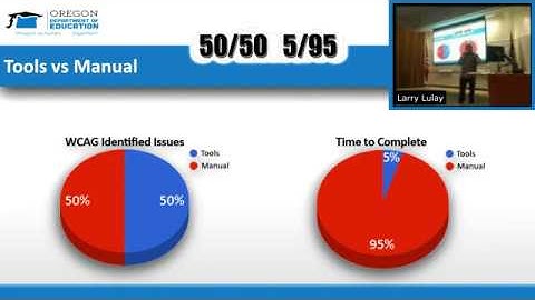 Web Accessibility Remediation - Top Issues presented at the Oregon E-Government User Group 1/22/2020