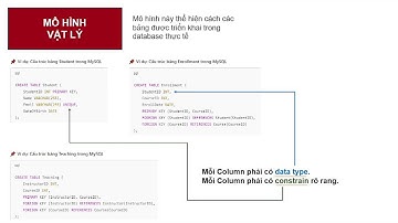 Live [ Data Engineer ] Tìm hiểu về Database (SQL)