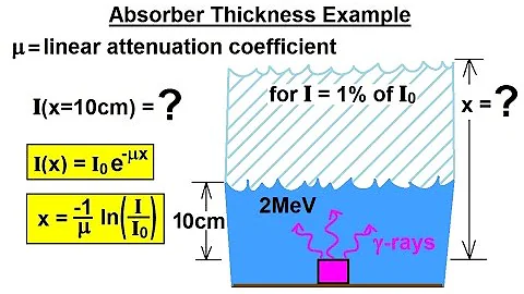 Physics - Ch 66 Quantum Mechanics 2: Basic Concepts (5 of 38) Absorber Thickness: Example - DayDayNews