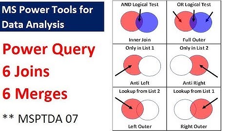 MSPTDA 07: Power Query: 6 tipos de uniones, 6 tipos de fusiones: 9 ejemplos