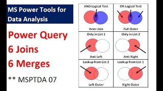 MSPTDA 07: Power Query: 6 Types of Joins, 6 Types of Merges: 9 Examples