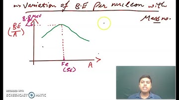 Nuclear Physics (Part 3), Variation of Binding Energy Per Nucleons with Mass Number, Radioactivity